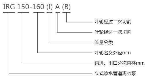 IRG立式热水管道离心泵型号意义