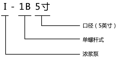 I-1B型螺杆浓浆泵型号意义