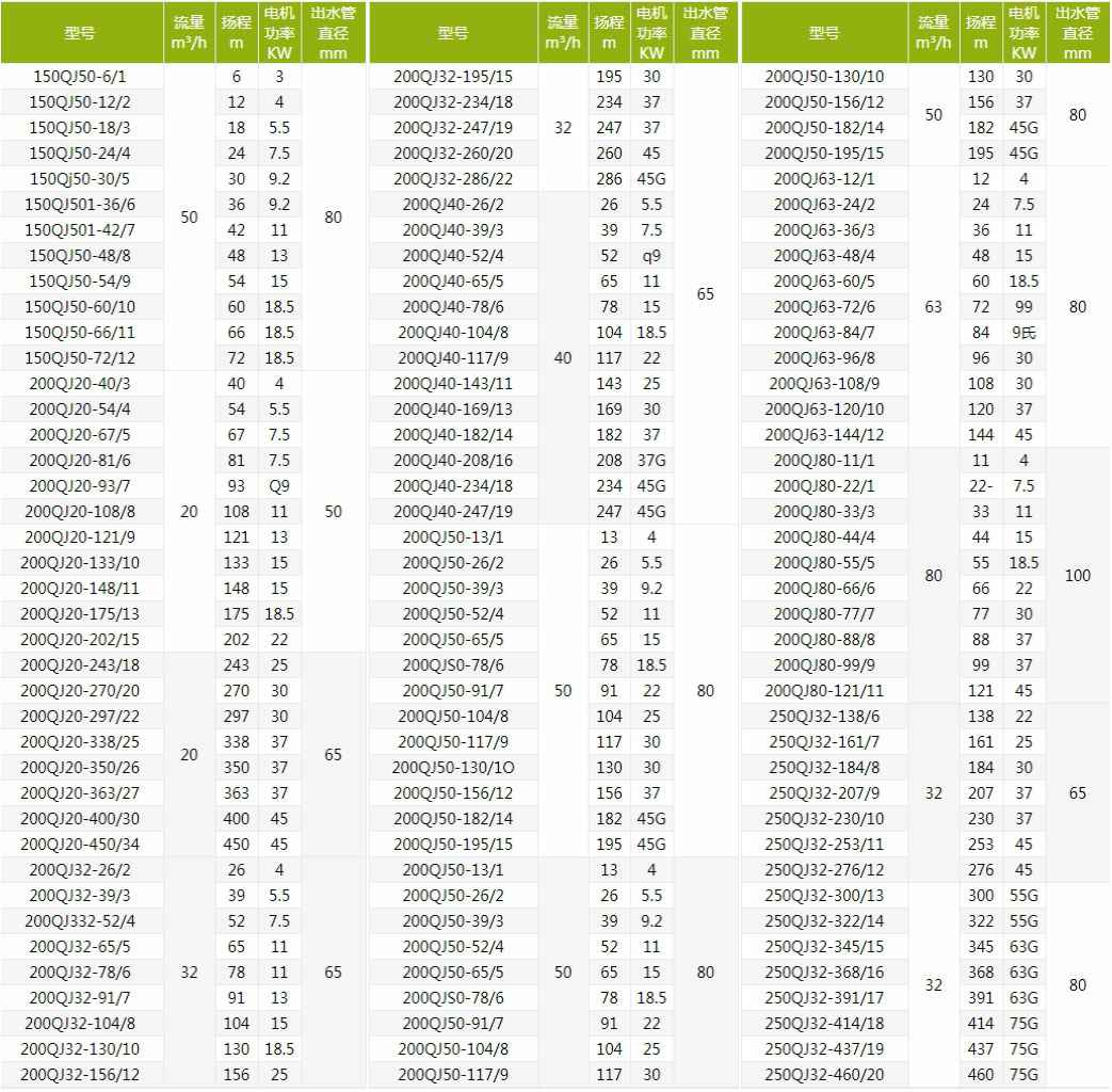 QJ深井泵技术参数